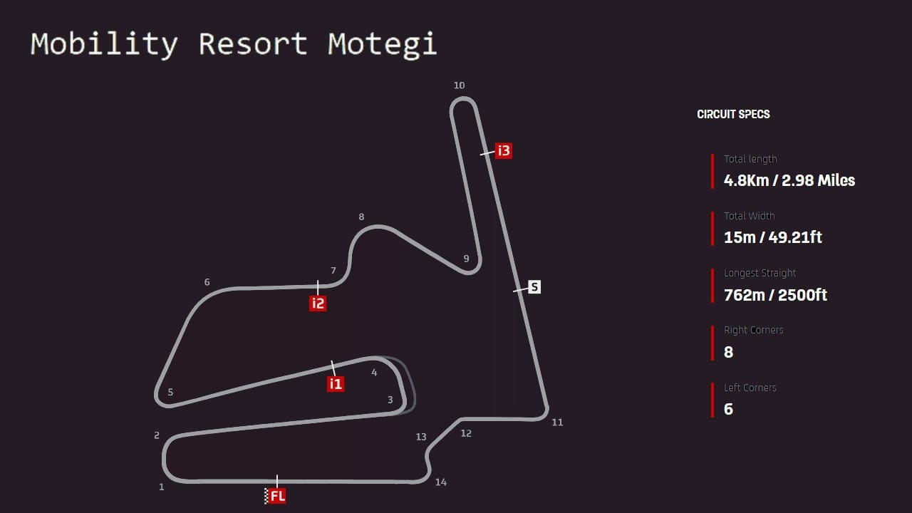 Mobility Resort Motegi layout map