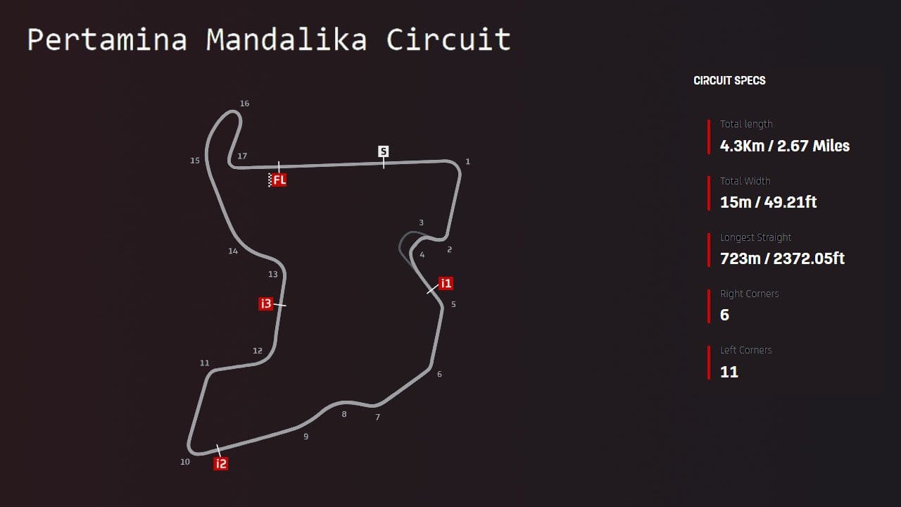 Mandalika,Lombok island layout map